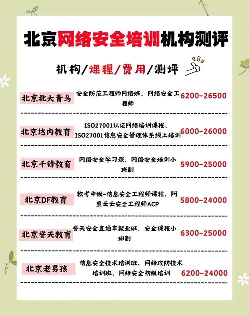 北京网络安全培训机构排行插图