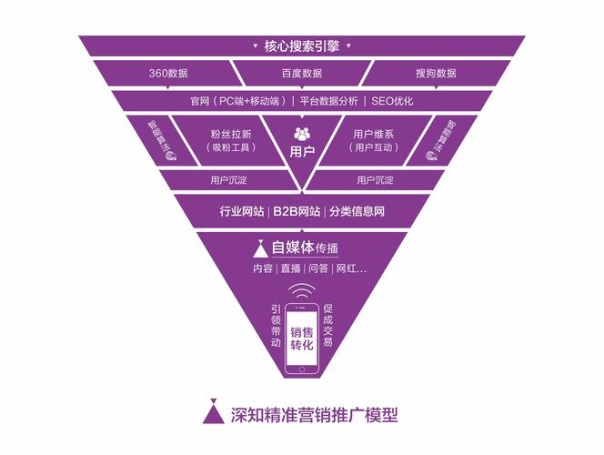 成都网站优化推广，打造优质用户体验与高效营销的关键策略插图