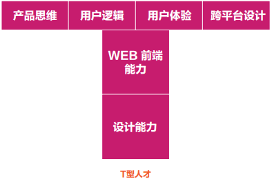 成都UI设计师招聘，专业技能、经验背景与综合素质并重插图