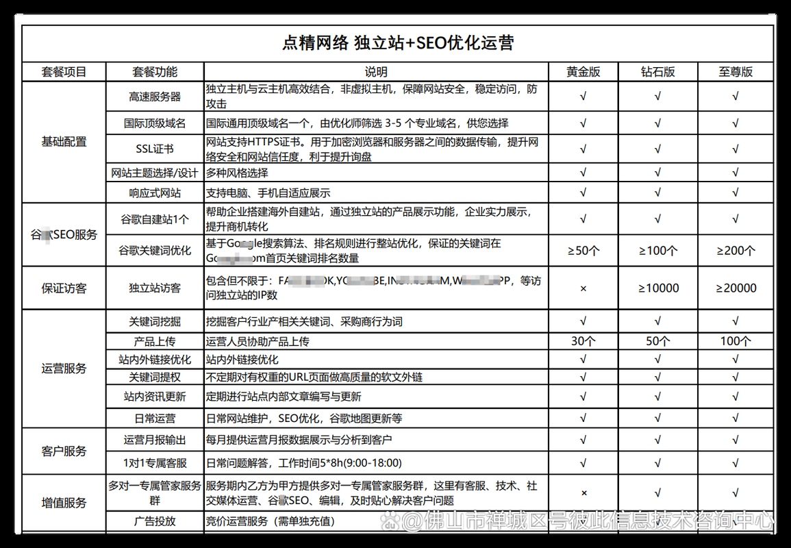长沙网站建设公司推荐列表插图
