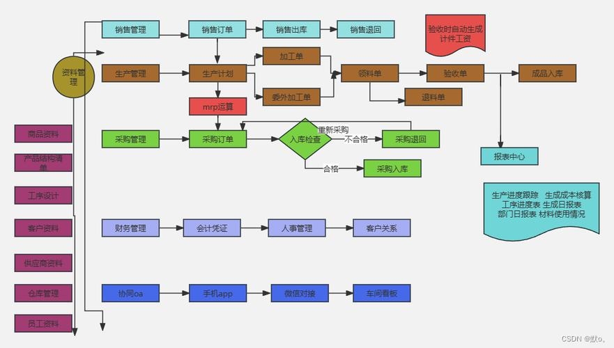 长沙小程序开发公司与ERP系统应用，专业解决方案与注册认证流程插图