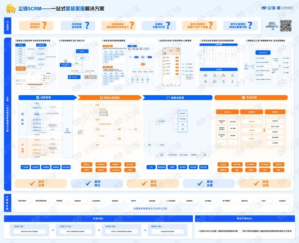 尘锋SCRM系统，私域流量管理的专业解决方案插图