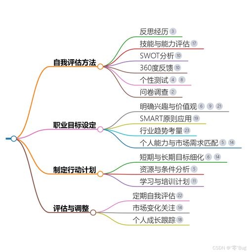 程序员35岁以后的职业规划插图