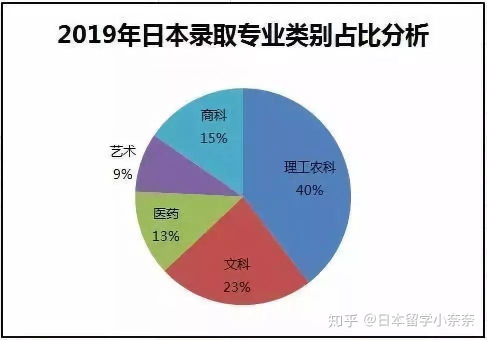 大连热门专业与高校概览，双十一背景下的职业选择与趋势分析插图