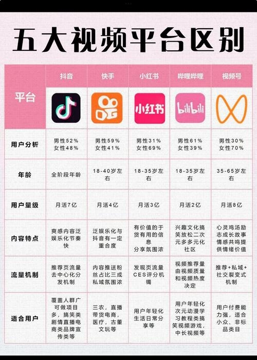 短视频创作平台排名，抖音、快手领跑，腾讯视频上榜插图