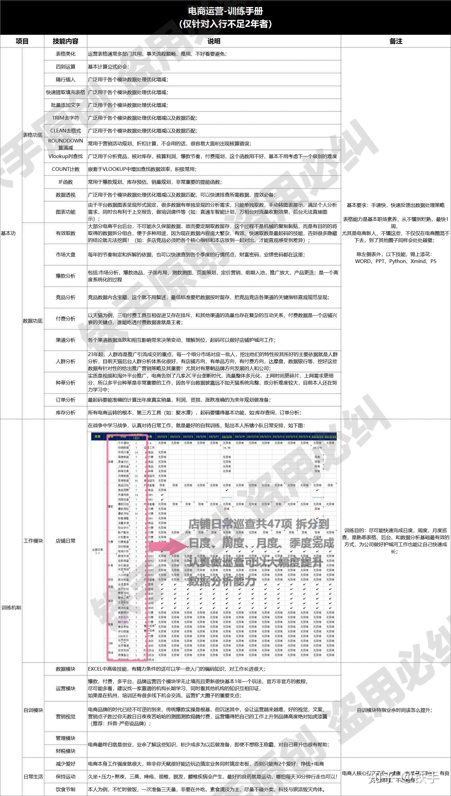 电商运营必备的核心能力插图