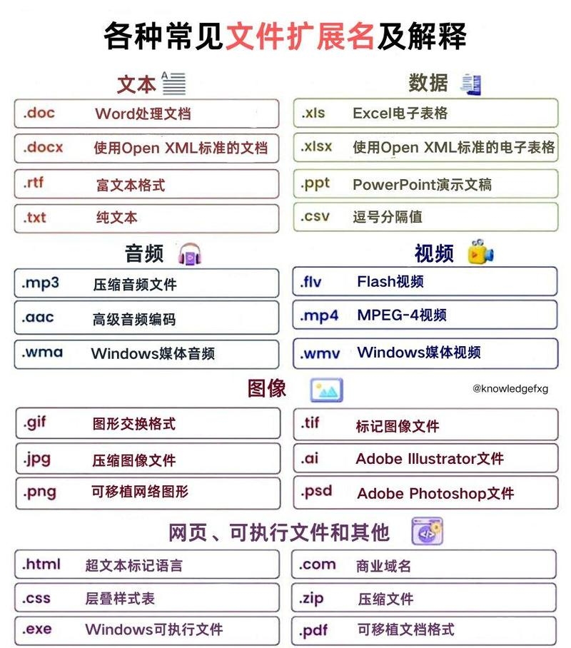 动态网页文件的扩展名是什么？插图