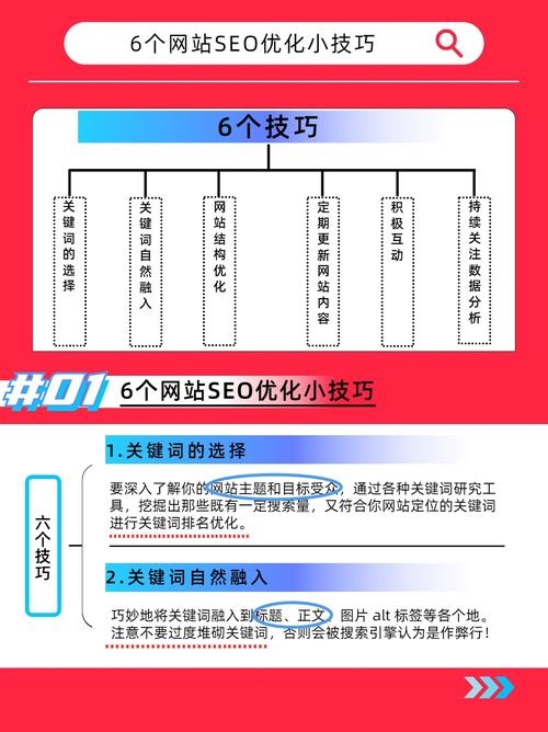 东台SEO排名优化策略与实践插图 东台SEO排名优化策略与实践插图