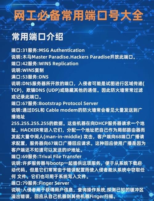 电脑的端口号查询方法插图