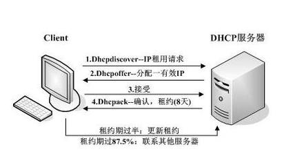电脑当DHCP服务器，实现网络自动化的关键角色插图