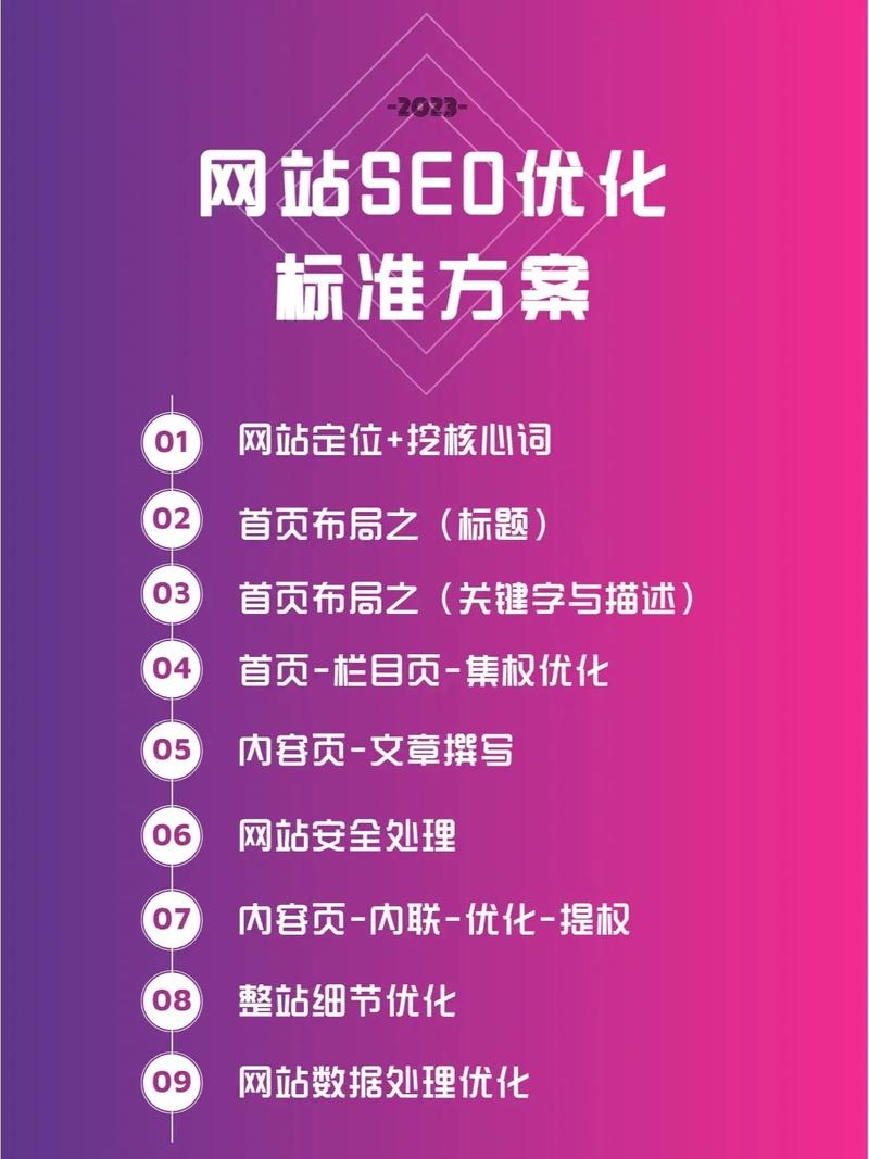 大学网站SEO优化建议插图
