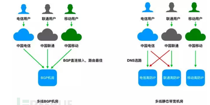 电信最佳DNS推荐插图