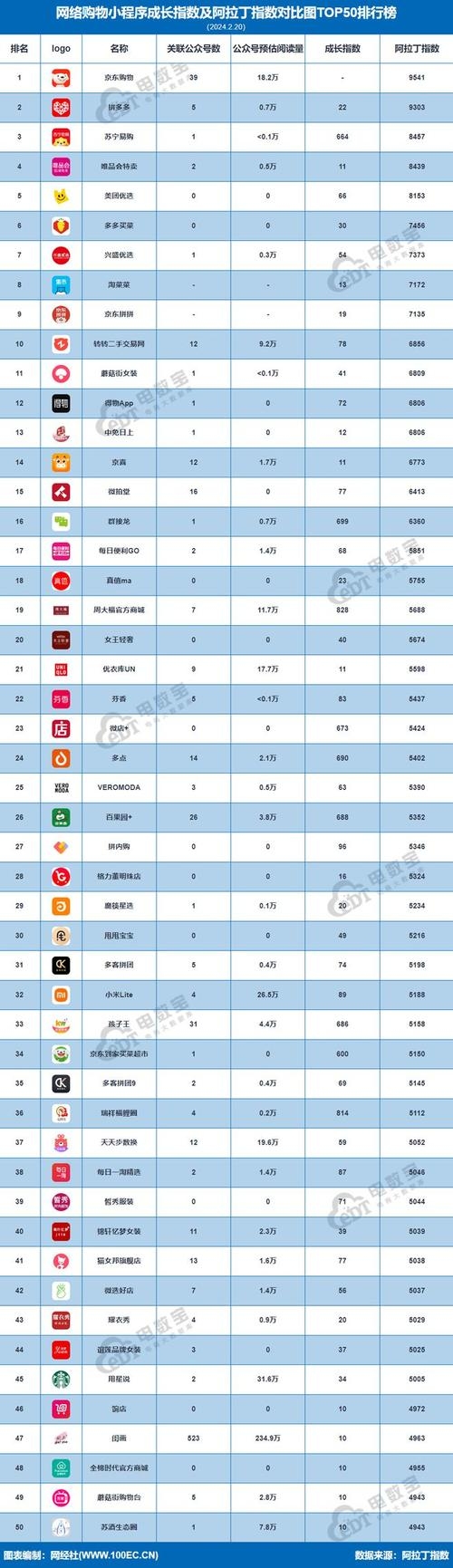 多用户商城系统品牌排行及推荐简介插图