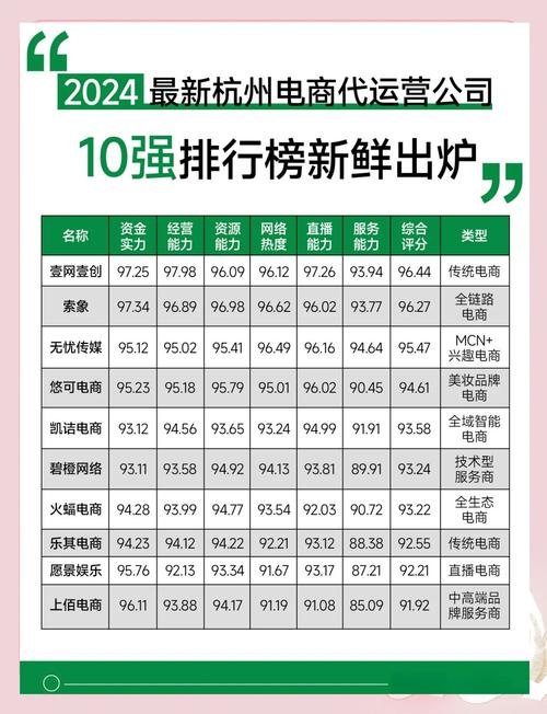 代运营公司排名推荐插图