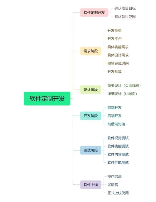 定制系统开发平台,华盛恒辉科技等企业的安卓软件定制化开发解析插图 定制系统开发平台,华盛恒辉科技等企业的安卓软件定制化开发解析插图