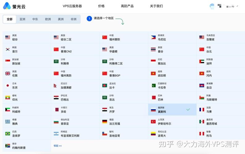 俄罗斯VPS服务器选购指南，高性价比主机服务商推荐与评估插图
