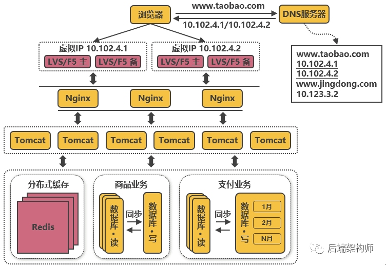 翻墙IP地址分享，理解其背后的技术与风险插图