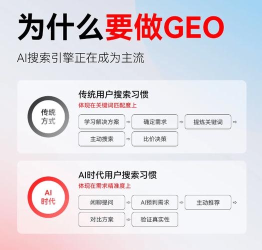 佛山正规的搜索引擎优化,提升网站排名的关键策略插图 佛山正规的搜索引擎优化,提升网站排名的关键策略插图