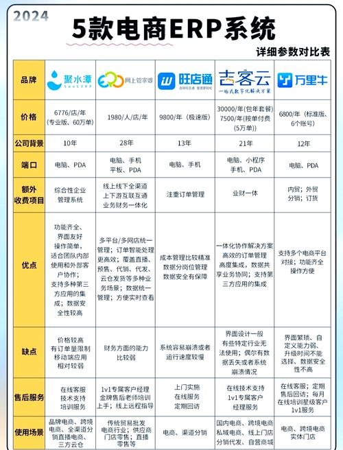 服务器供应商排名，如何选择最适合您的业务伙伴插图