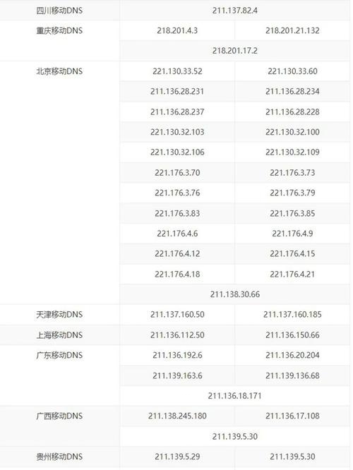 服务器配置IP地址的端口选择插图 服务器配置IP地址的端口选择插图