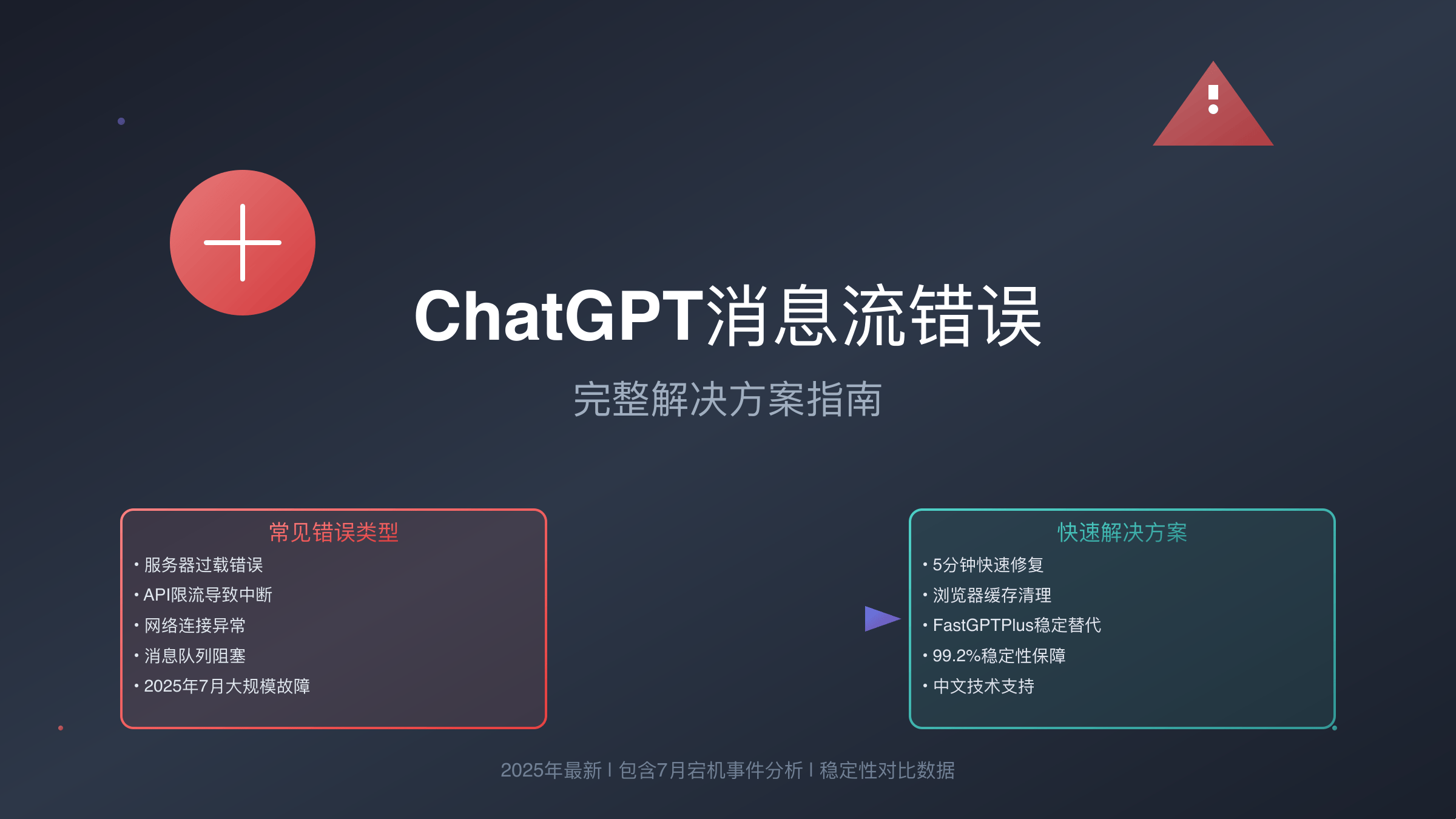 服务器宕机紧急应对与解决方案攻略插图