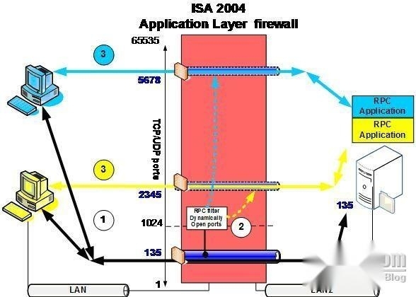 服务主机远程过程调用（RPC）2，概念、应用与优势插图