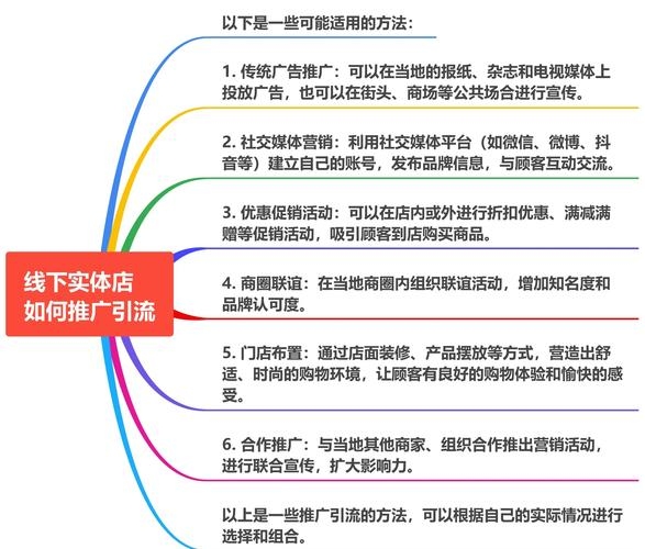 根据您的需求，为您生成以下标题，，线下门店引流至线上策略全解析，实践建议与成功案例分享！插图