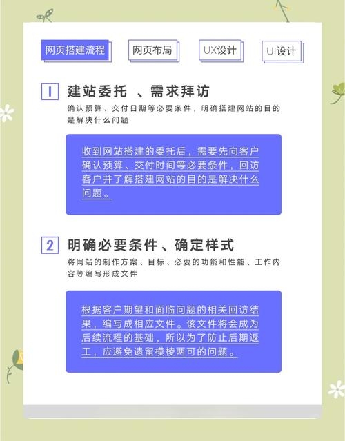 个人网站如何解决主要问题插图