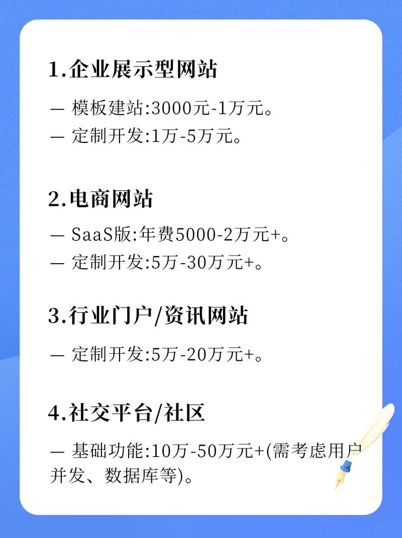 公司网站搭建费用详解,如何选择合适的合作伙伴?插图 公司网站搭建费用详解,如何选择合适的合作伙伴?插图