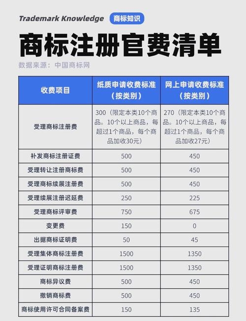 公司域名注册费用详解，价格因素与选择建议插图