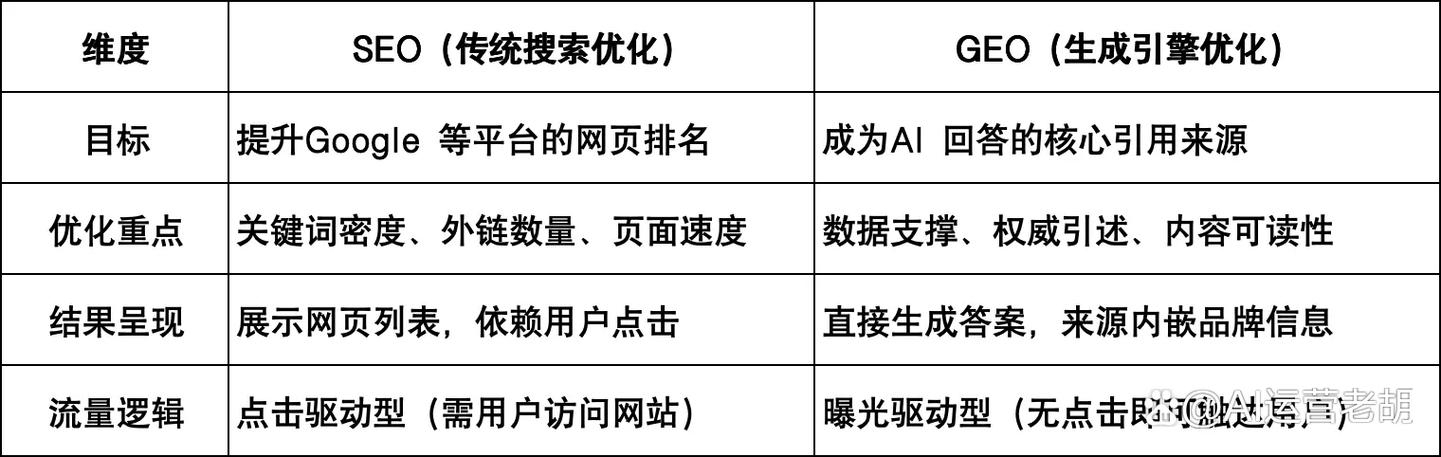 公司搜索引擎优化策略插图