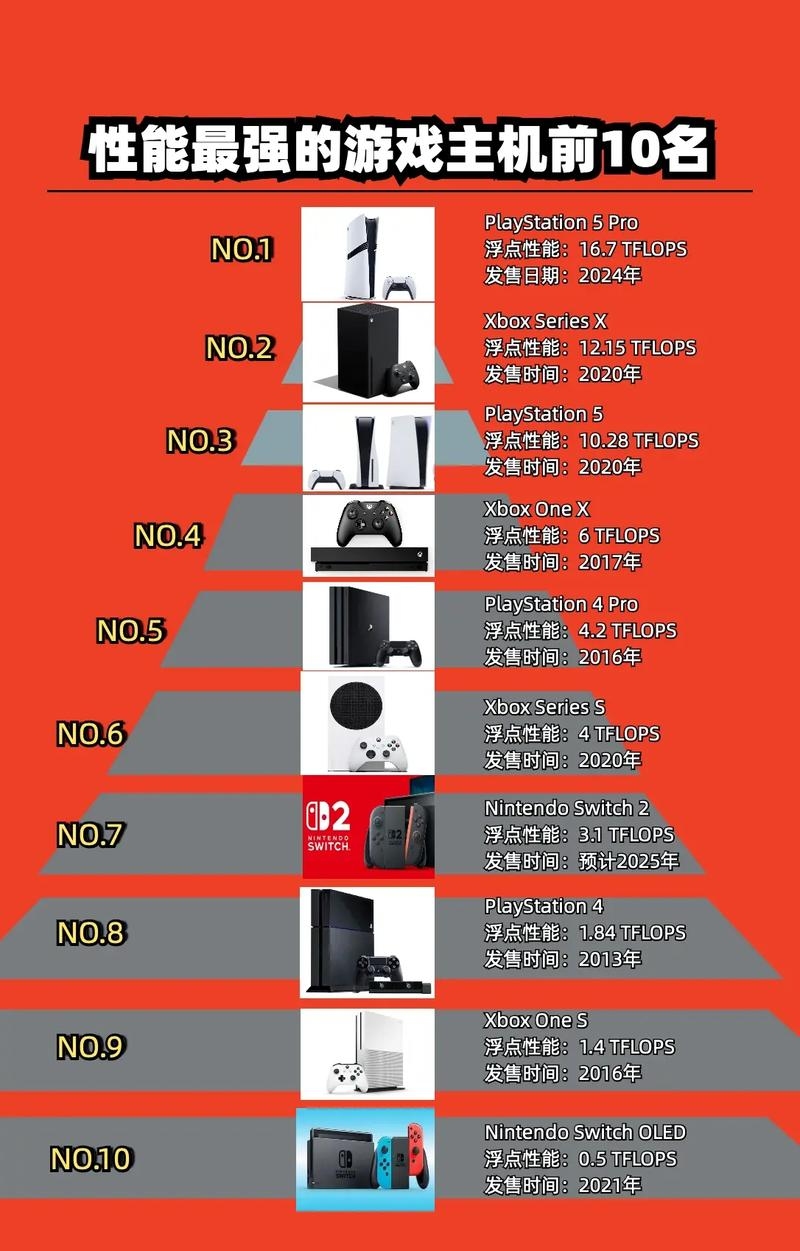 国外主机排名揭秘插图