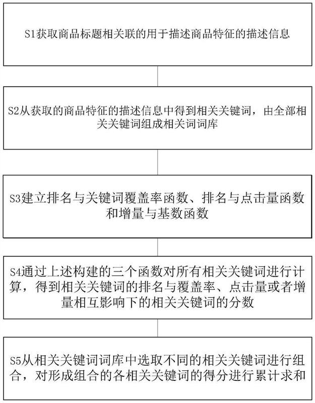 关键词优化价格表详解插图