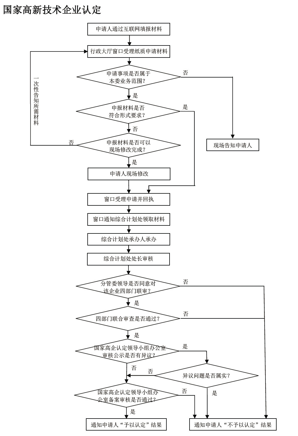 高新技术企业认定管理系统操作指南及注意事项，从申报到审核全流程解析标题，高新技术企业管理办法，引导与支持企业发展的关键力量！​​​​​提高科技创新能力，促进经济社会可持续发展。插图