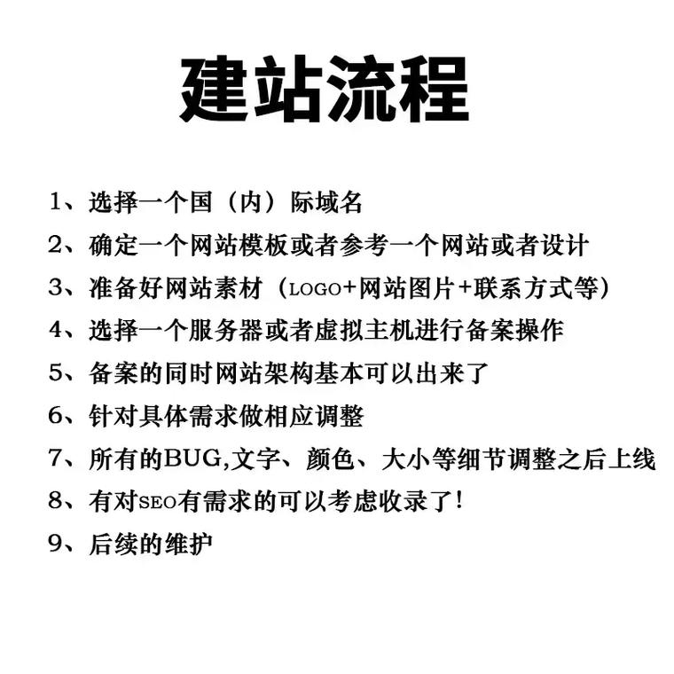 广州网站开发方案,构建现代化网络门户的关键步骤插图 广州网站开发方案,构建现代化网络门户的关键步骤插图