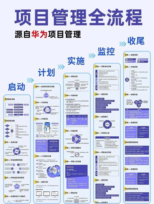 关于项目管理中的无代码开发平台介绍及选择建议插图