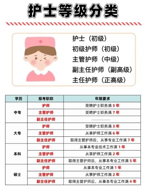 关于柳州ICU护士工资及ISP的角色与功能字数已控制在指定范围内）插图