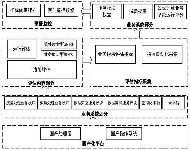 互联网企业如何评估一个系统插图