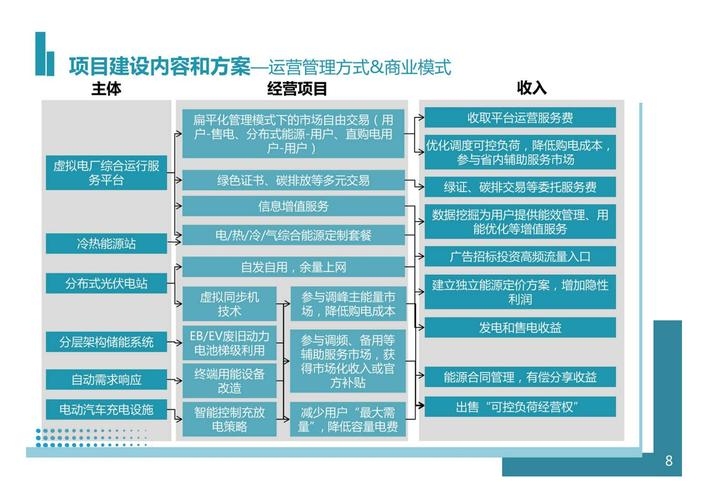 互联网项目实施方案解析插图