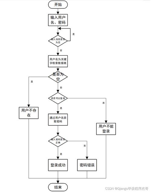 获取网站音乐源码,方法与步骤插图 获取网站音乐源码,方法与步骤插图