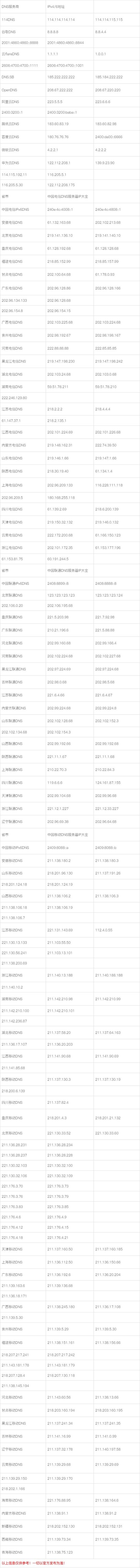 海外服务器IP地址，探索、应用与影响插图
