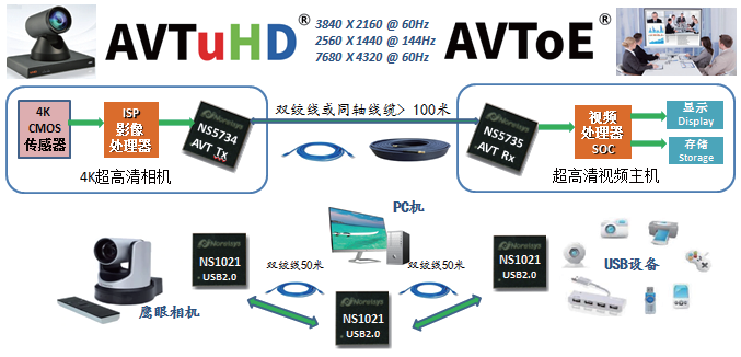 海外CN2线路服务器优势解析，低延迟、高性能数据传输插图