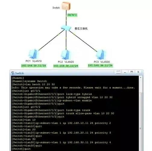 华为S5700交换机默认网关设置步骤，，开启交换机的DHCP功能。，将接口加入VLAN并配置GE接口到对应的VLAN中，创建全局地址池并在其中设定默认的网关IP。，启动对应vlanif接口下的dhcp服务并进行验证确保准确性。，注意资源合理分配和各项操作的正确性以保证网络通信稳定性和安全性。，注意事项，在操作过程中需注意细节问题和可能出现的风险。插图
