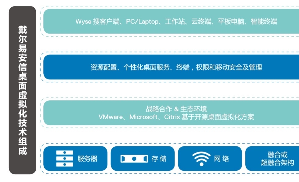 华为云电脑，移动端的云端计算新体验，VASP软件包及其配套工具的选择与应用插图