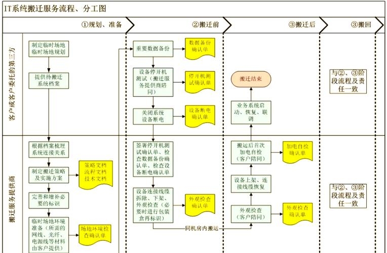 机房内外网整改方案及设备选择指南插图