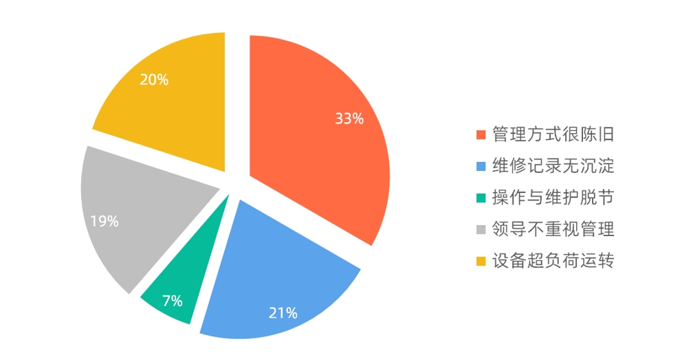 机房设备管理应用前景与制度探讨插图