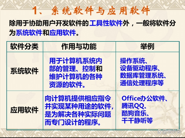 计算机优化软件有哪些（常用的优化计算机的方法有哪些?）插图
