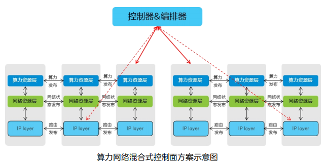加速器网络，未来网络技术的核心驱动力插图