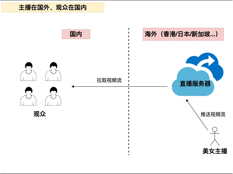境外云服务器与网络连通性，如何实现Ping通外网插图