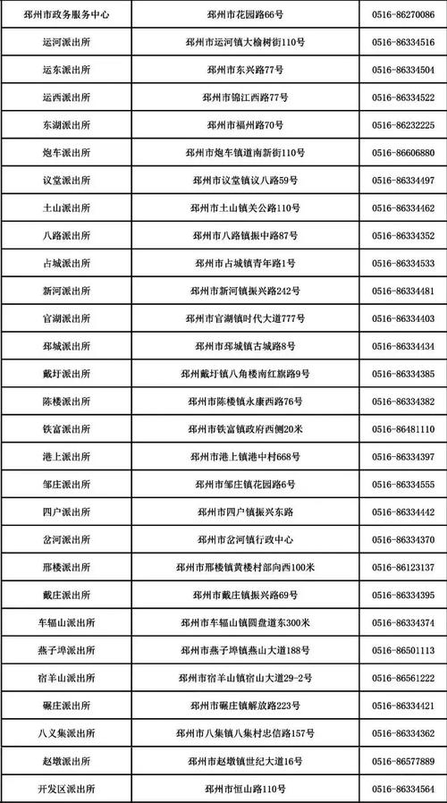 江西身份证号码开头为36开头的行政区划代码说明插图 江西身份证号码开头为36开头的行政区划代码说明插图